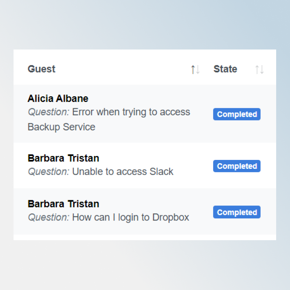 Completed chats analytics
