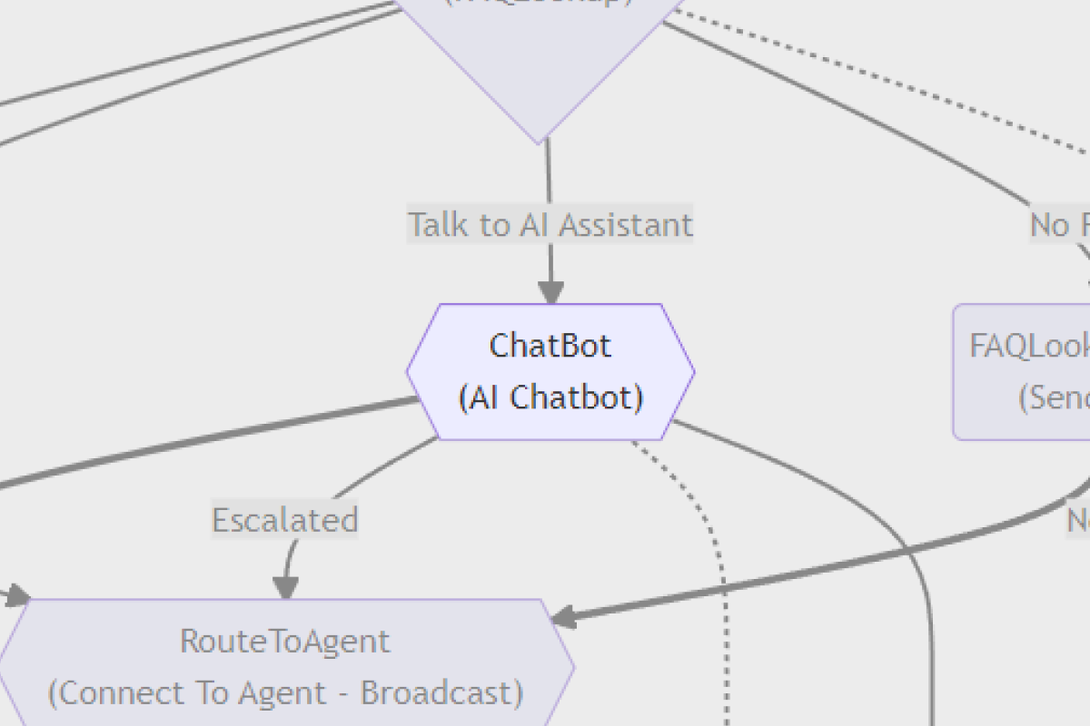 Invoke AI Mid-Flow
