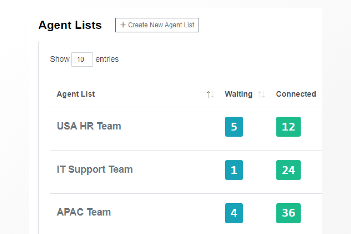 Route to Live Agents