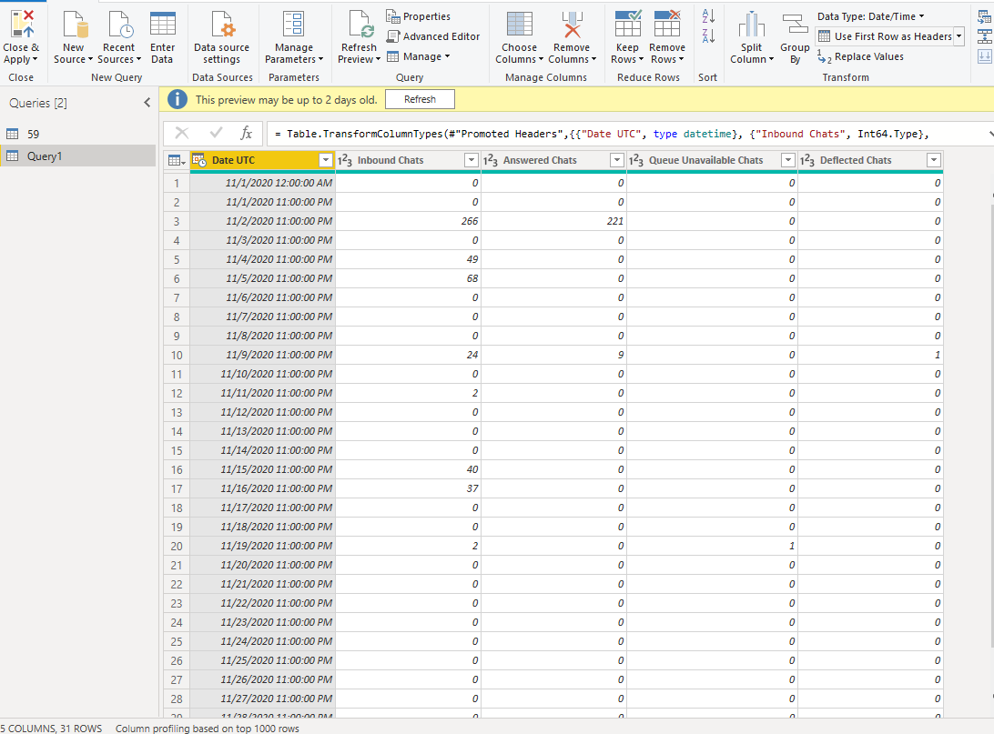 Power BI Query Editor showing the parsed CSV result