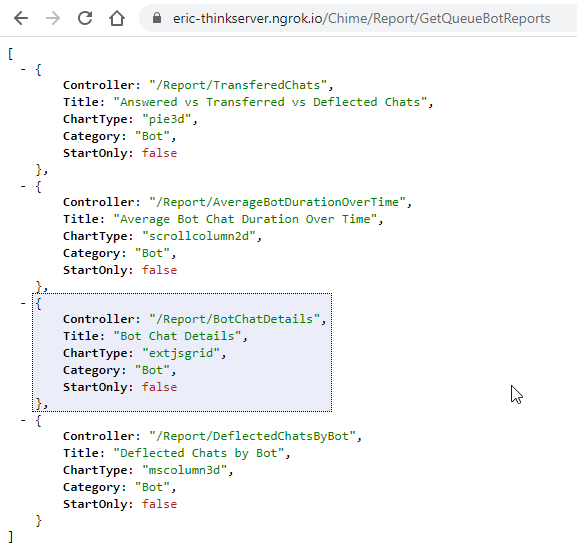 List of available report URL routes under /Chime/Report/
