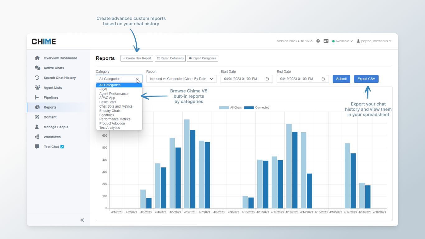 AI chat tracking and helpdesk statistics