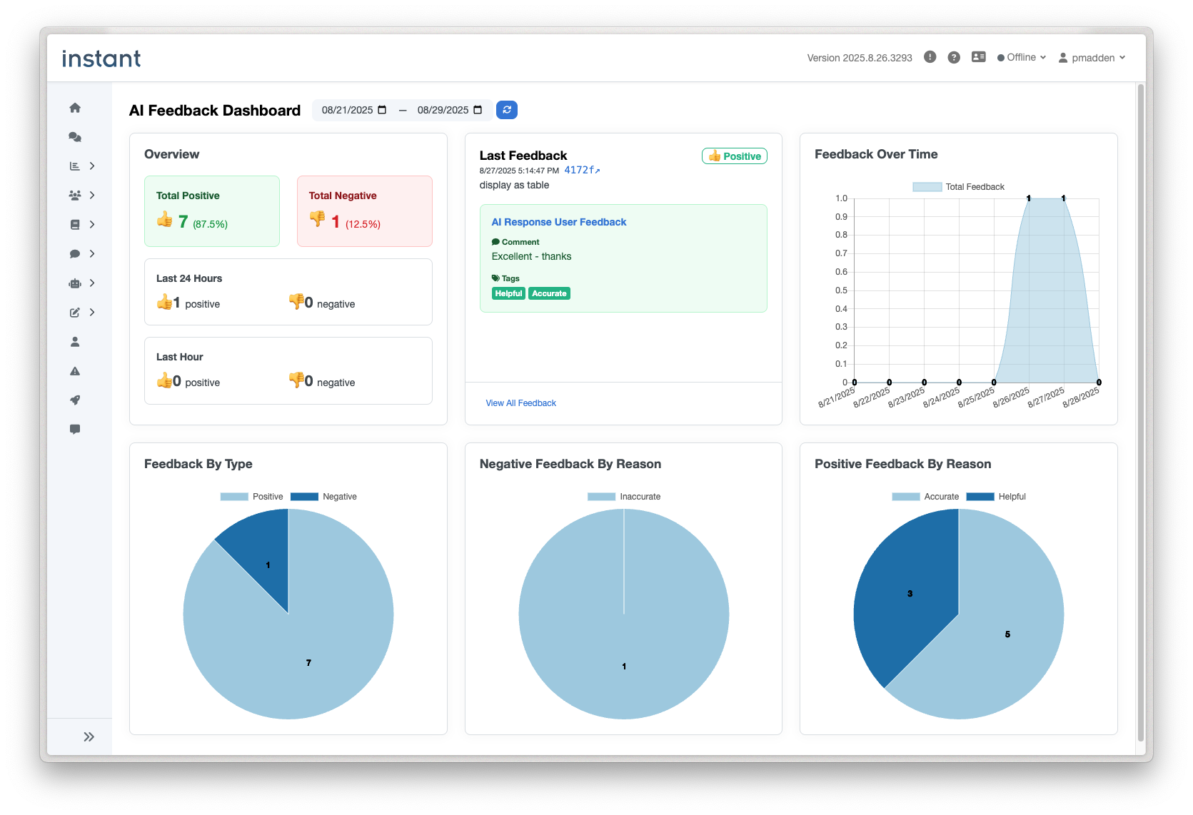 AI Dashboard